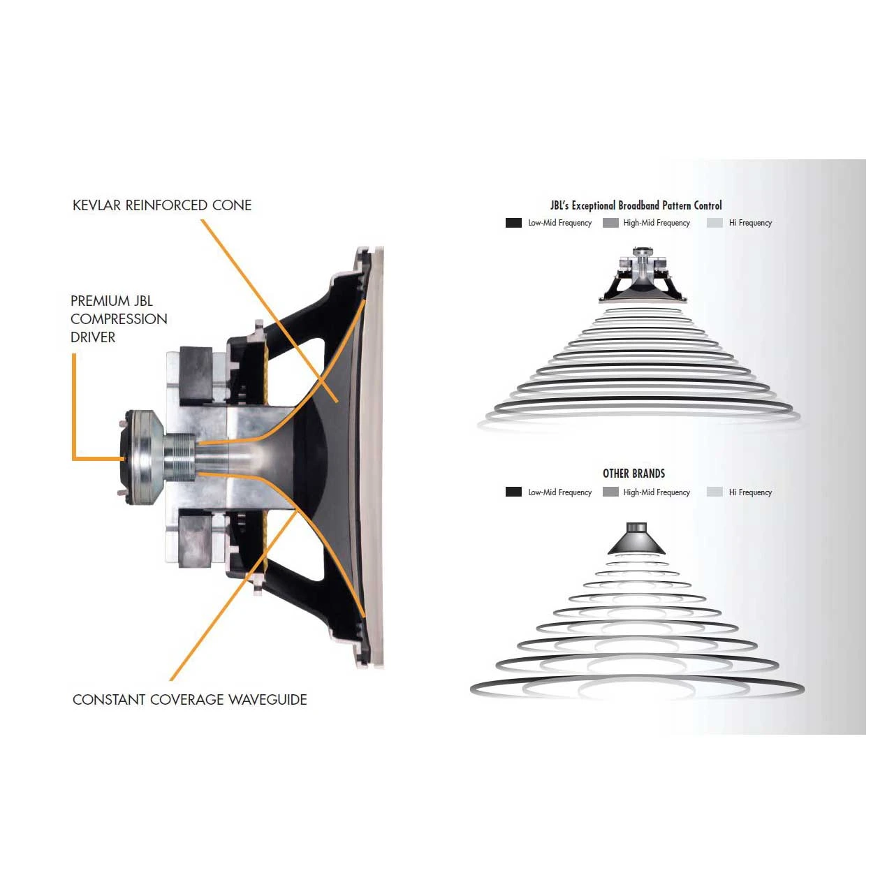 JBL Control 321CT 12 Inch Coax Ceiling Speaker With Transformer 4 JBL Control 321CT 12 Inch Coax Ceiling Speaker With Transformer - Image 2